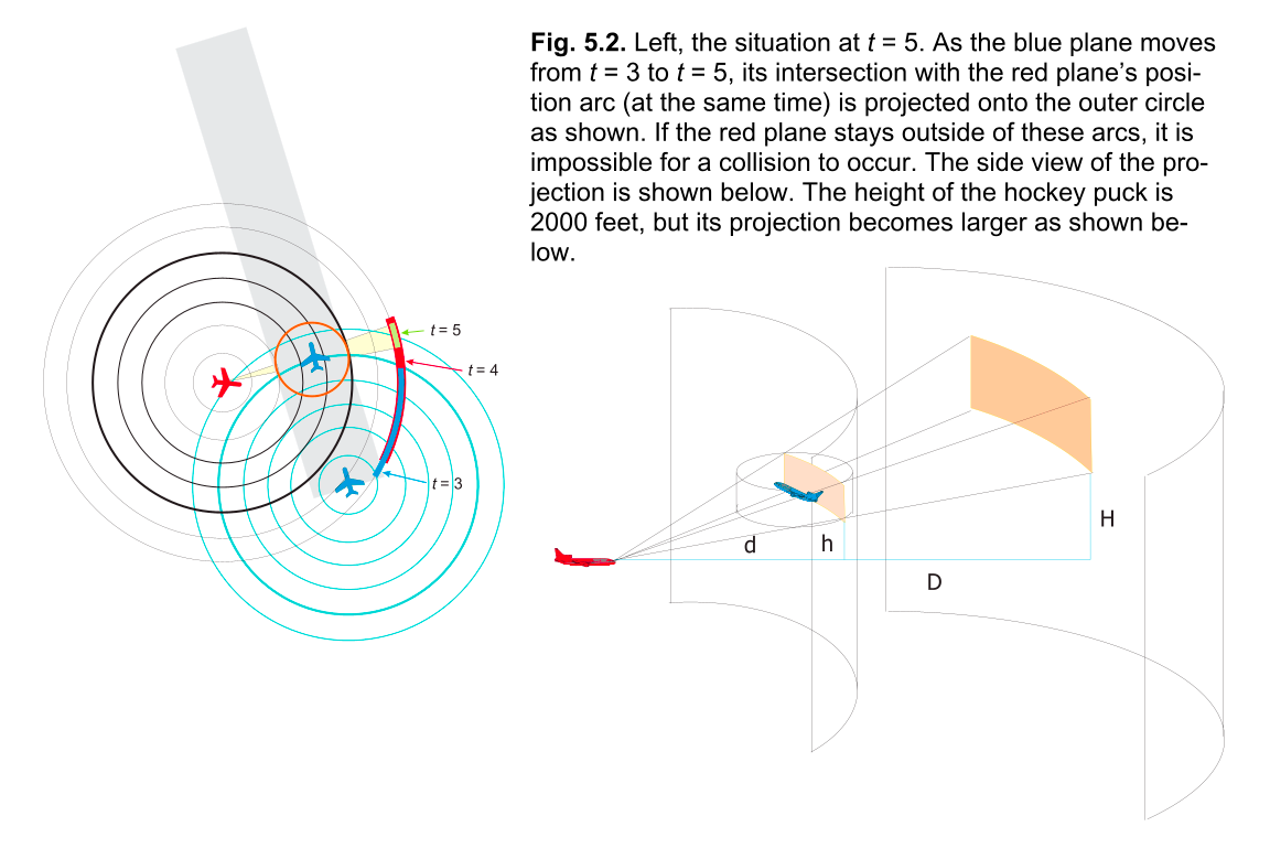 3D Geometry