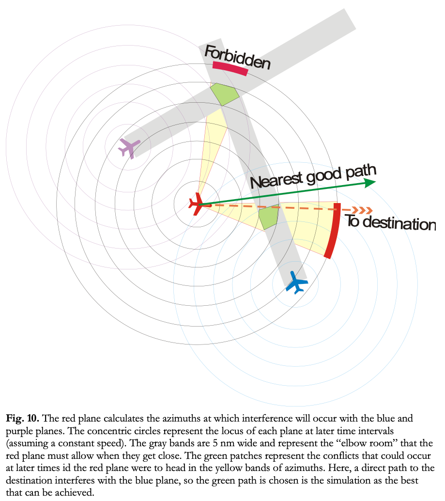 Collision Geometry