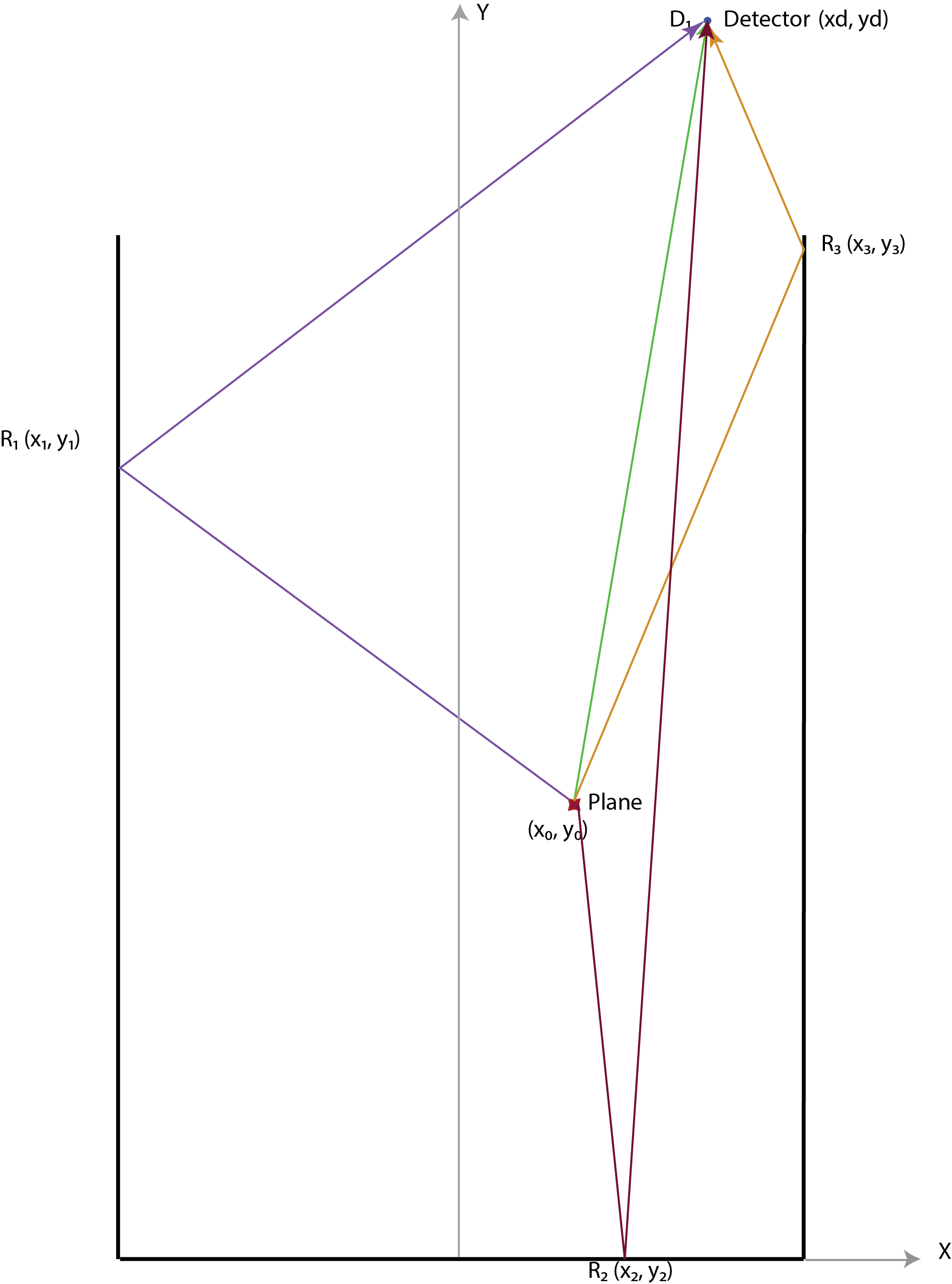 GateGeometry