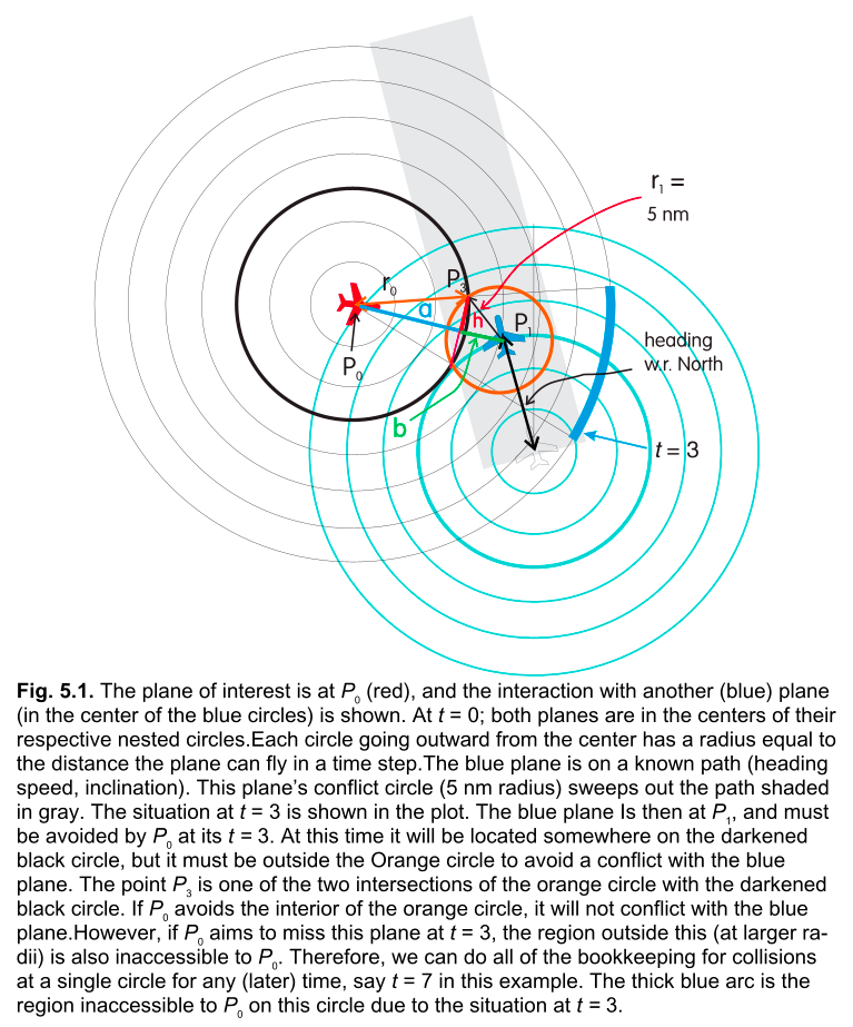 Intersection Geometry