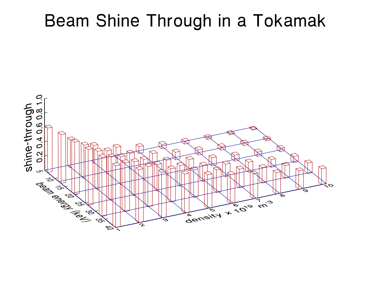 3D Perspective Bars