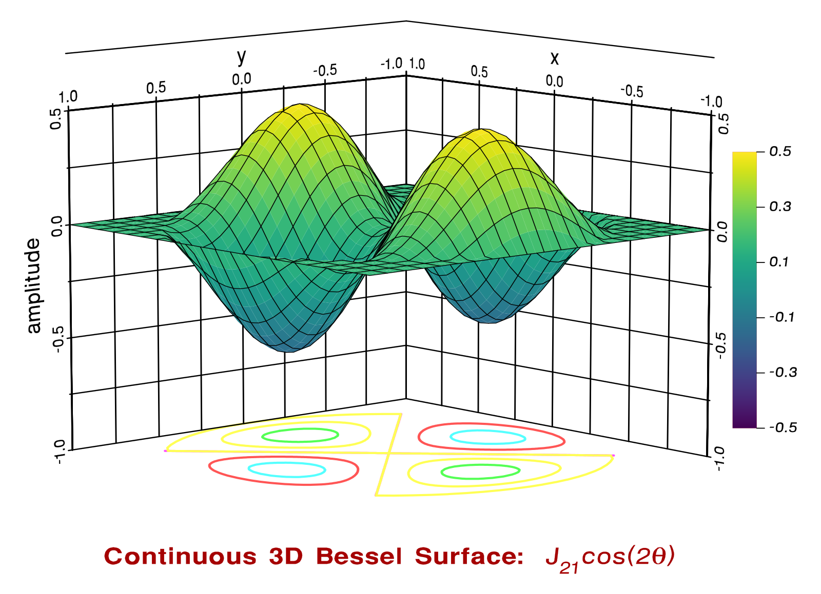 Continuous 3D Surface Shading with Linear Gradient Color Bar