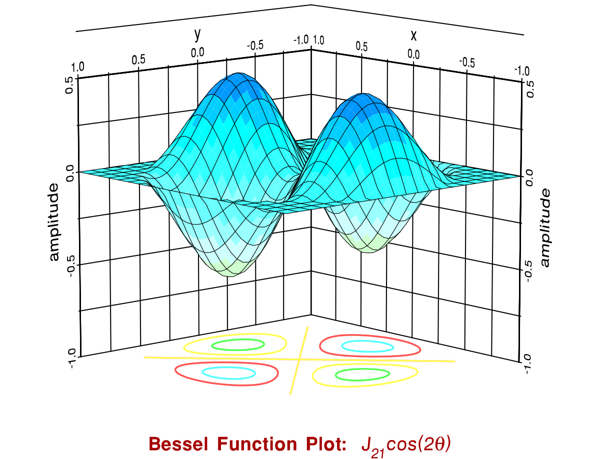 Bessel Functions