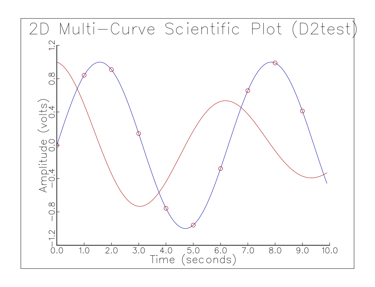 Multi-Panel Subplots