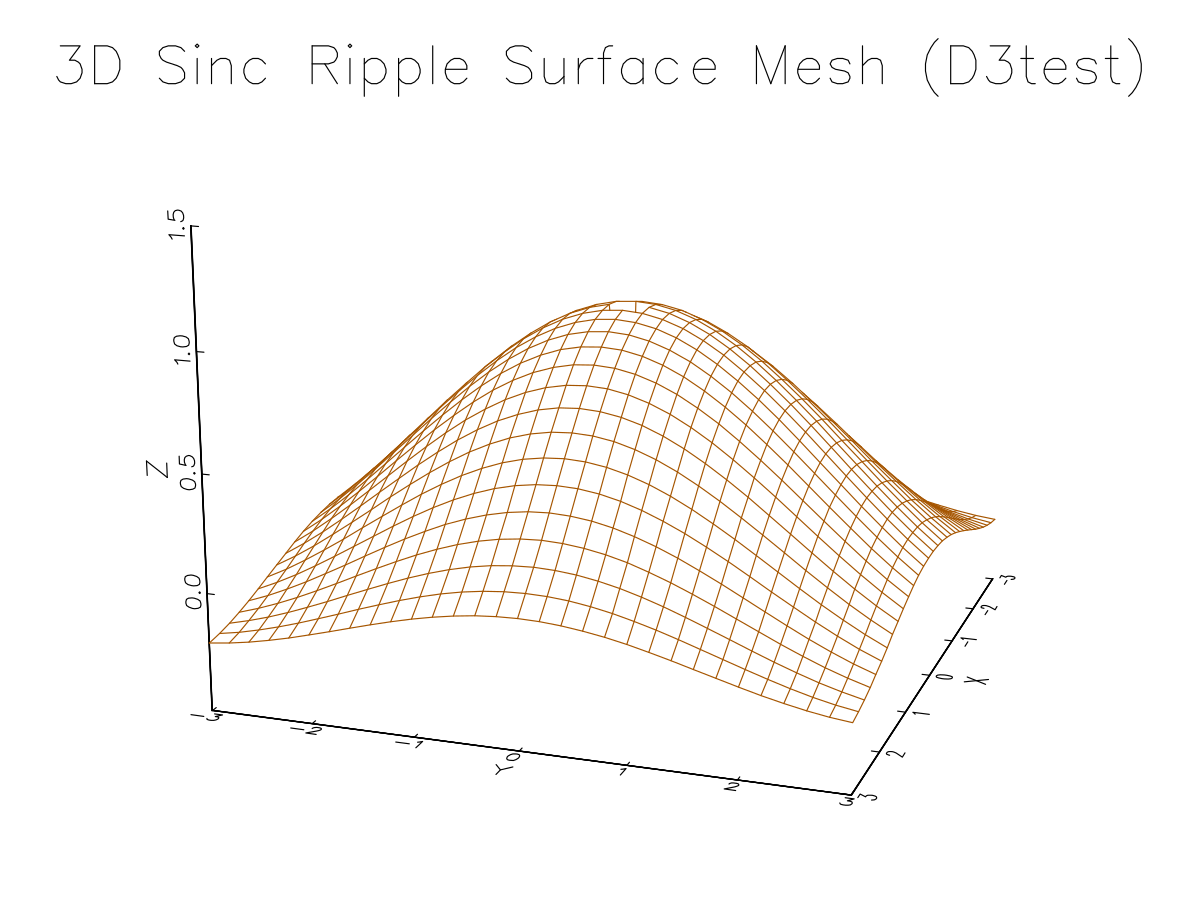 3D Perspective Surface