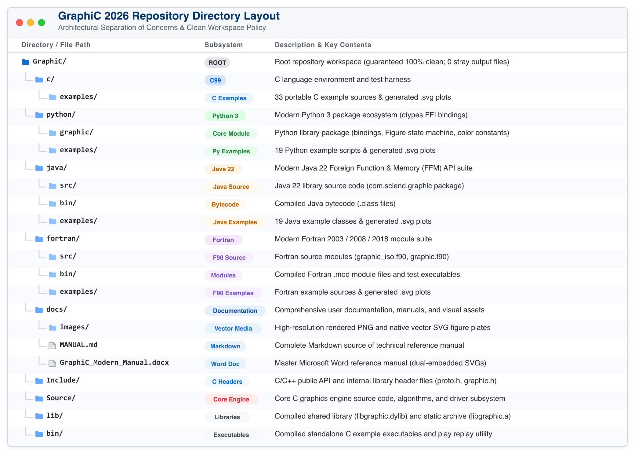 GraphiC 2026 Repository Directory Layout