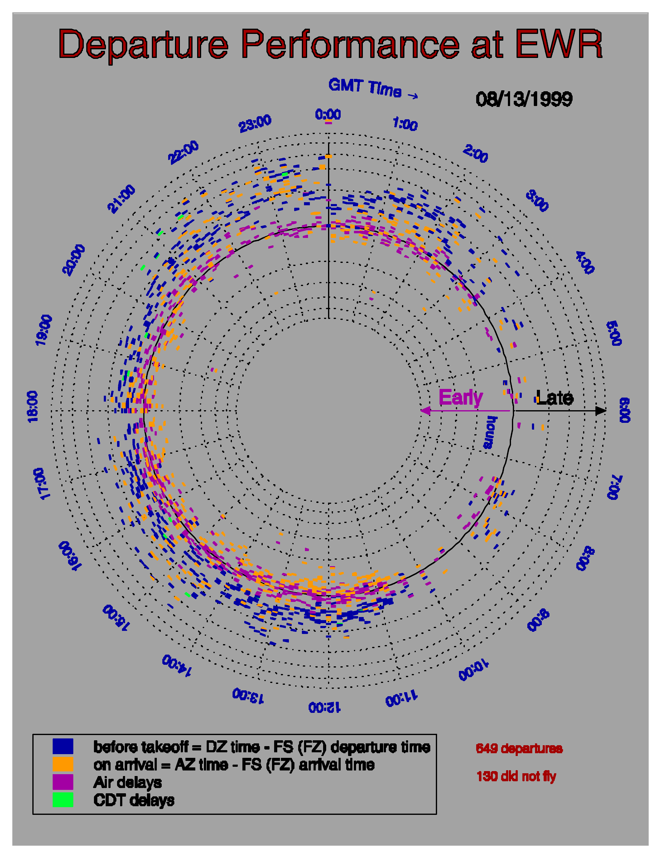 Newark Liberty (EWR) 24-Hour Polar Clock Delay Analysis