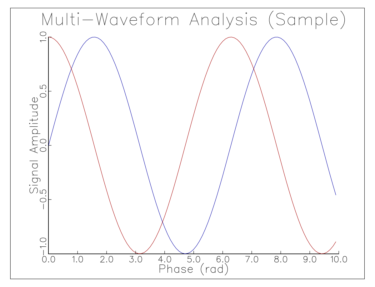 2D Linear Calibration Plot