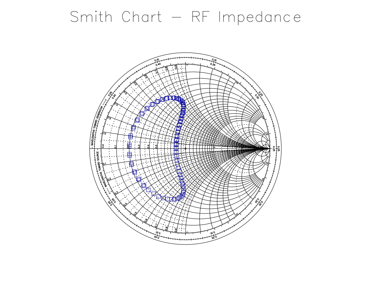 Smith Chart
