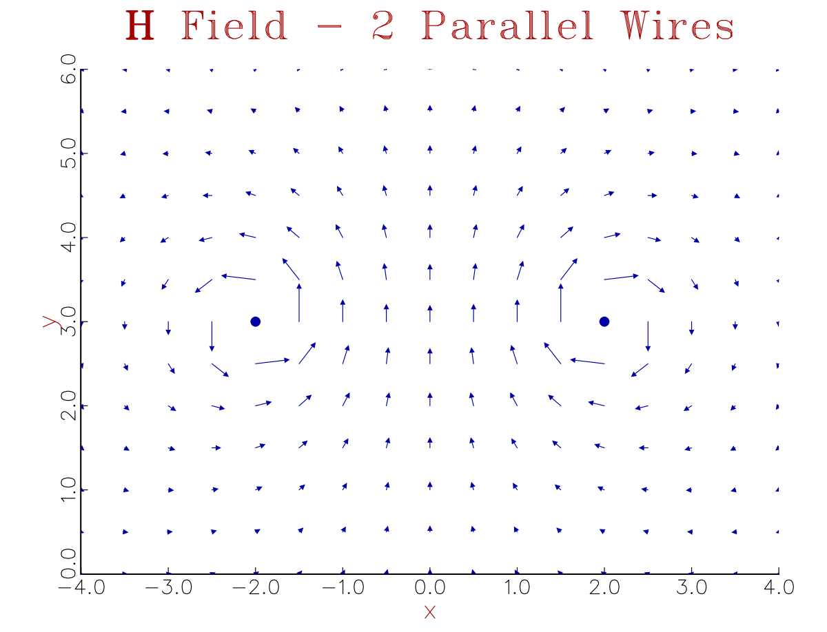 2D Velocity Field